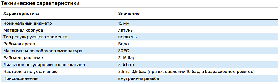 Технические характеристики